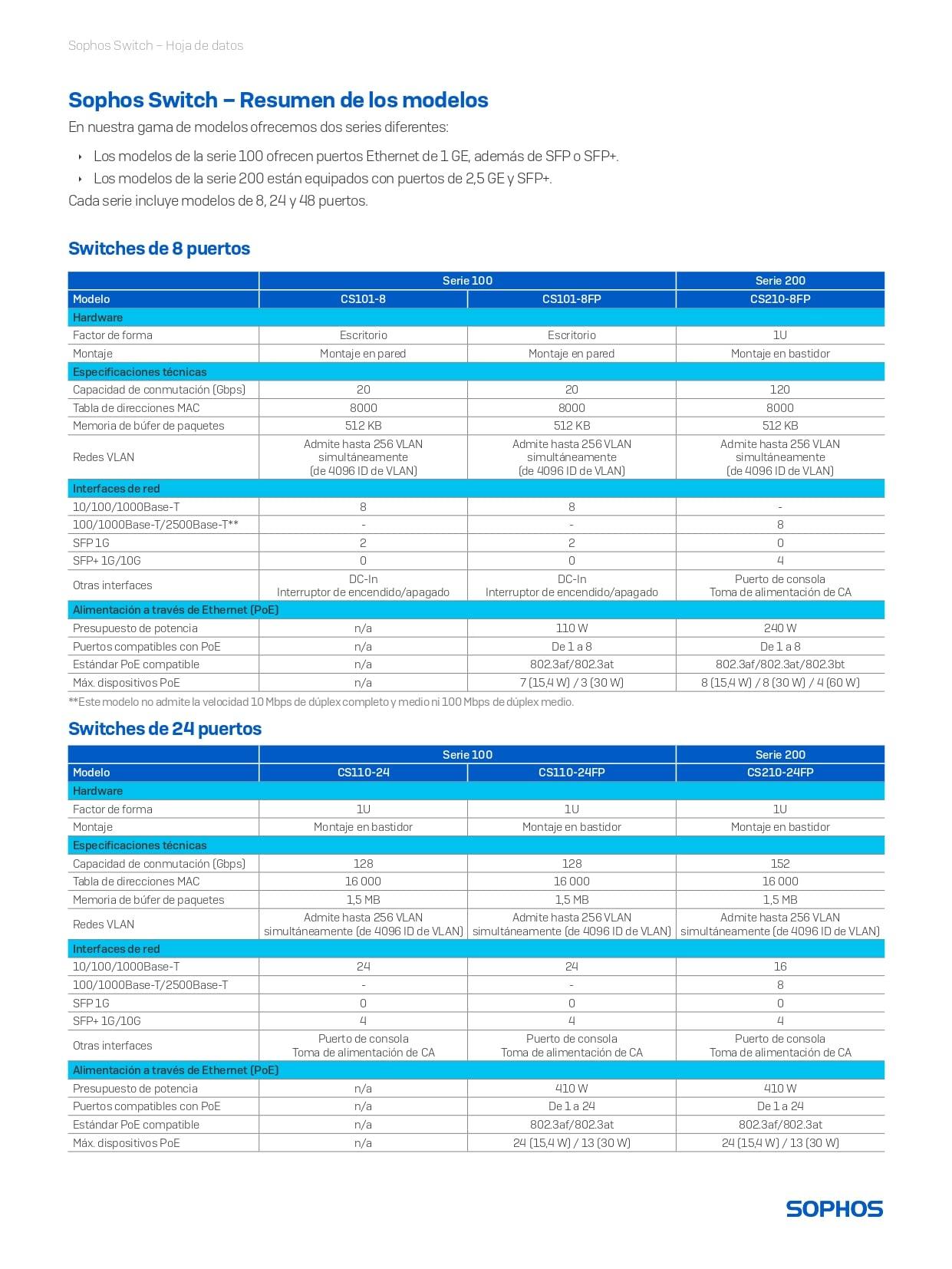 sophos-switch-cs101-8-8-port-eus-power-adapter