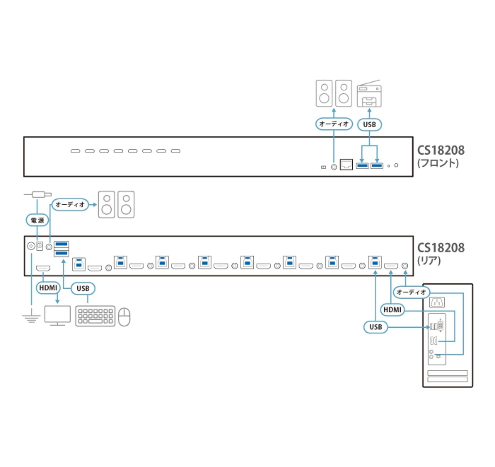 przea-a-cznik-8-port-usb-3-0-4k-hdmi-kvm-switch